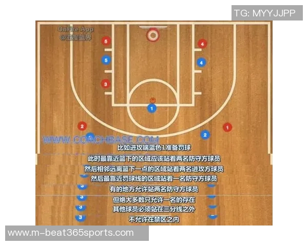 武汉篮球队引领最新篮球战术TOP10榜单展现战术创新与团队协作魅力 武汉篮球队引领最新篮球战术TOP10榜单展现战术创新与团队协作魅力