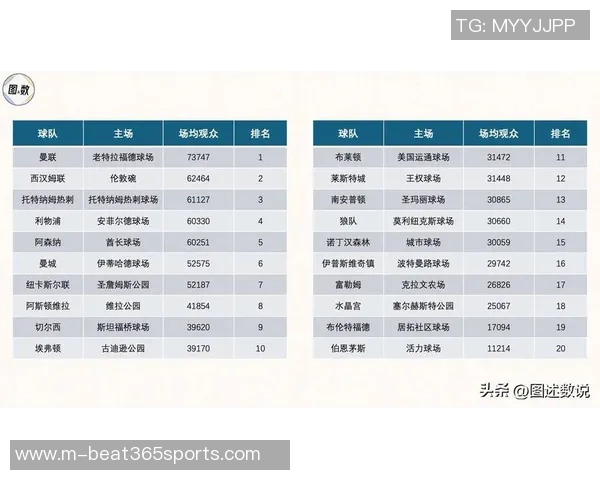 英超数据分析视角下上海足球队球员个人能力全面评估与表现探讨