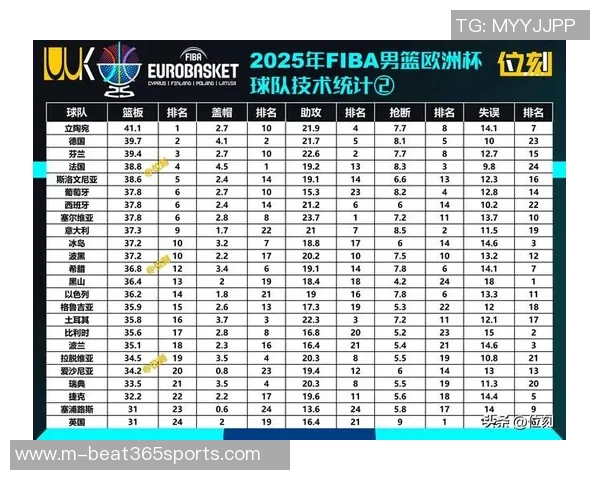 杭州篮球队在篮球灵活性排行榜中荣获第十名并引发欧冠足球热议