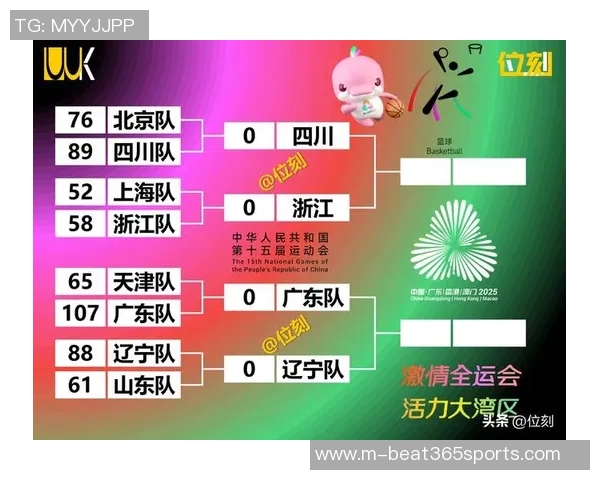 体育实时数据杭州篮球队在全国篮球比赛经验排行榜中荣获第十名展现实力与潜力 体育实时数据杭州篮球队在全国篮球比赛经验排行榜中荣获第十名展现实力与潜力